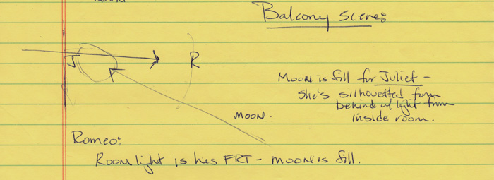 notes about geometry of the balcony scene