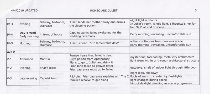 Romeo And Juliet Time Chart